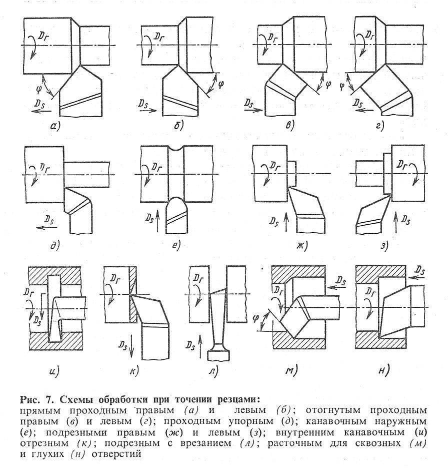 Резец подрезной токарный: гост, геометрия, классификация, режимы