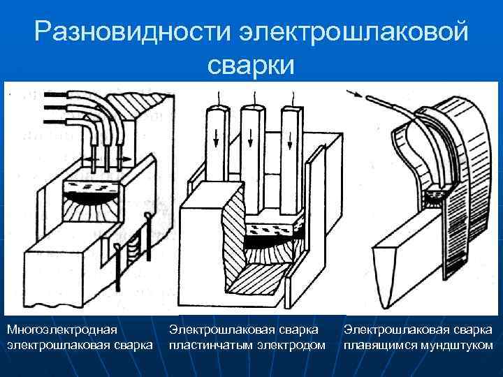 Электрошлаковая сварка