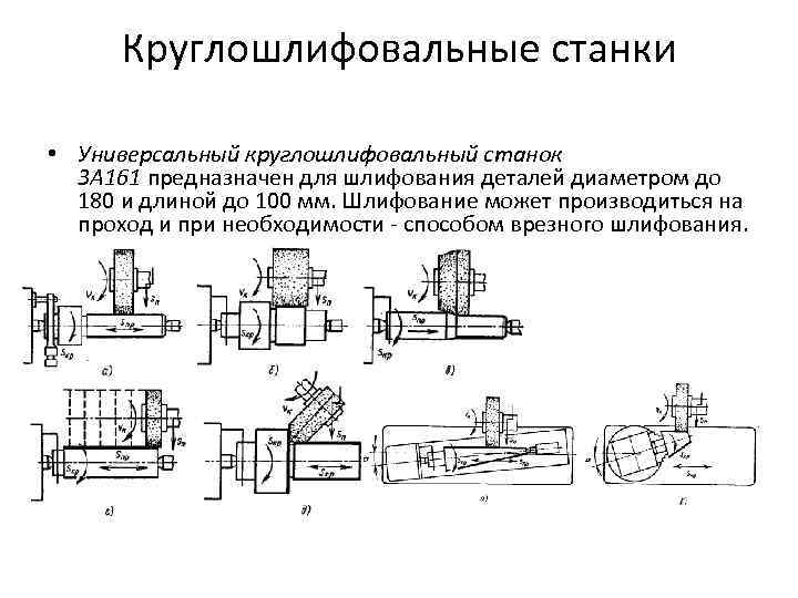 Критерии выбора круглошлифовального станка по металлу: основные характеристики и виды станков
