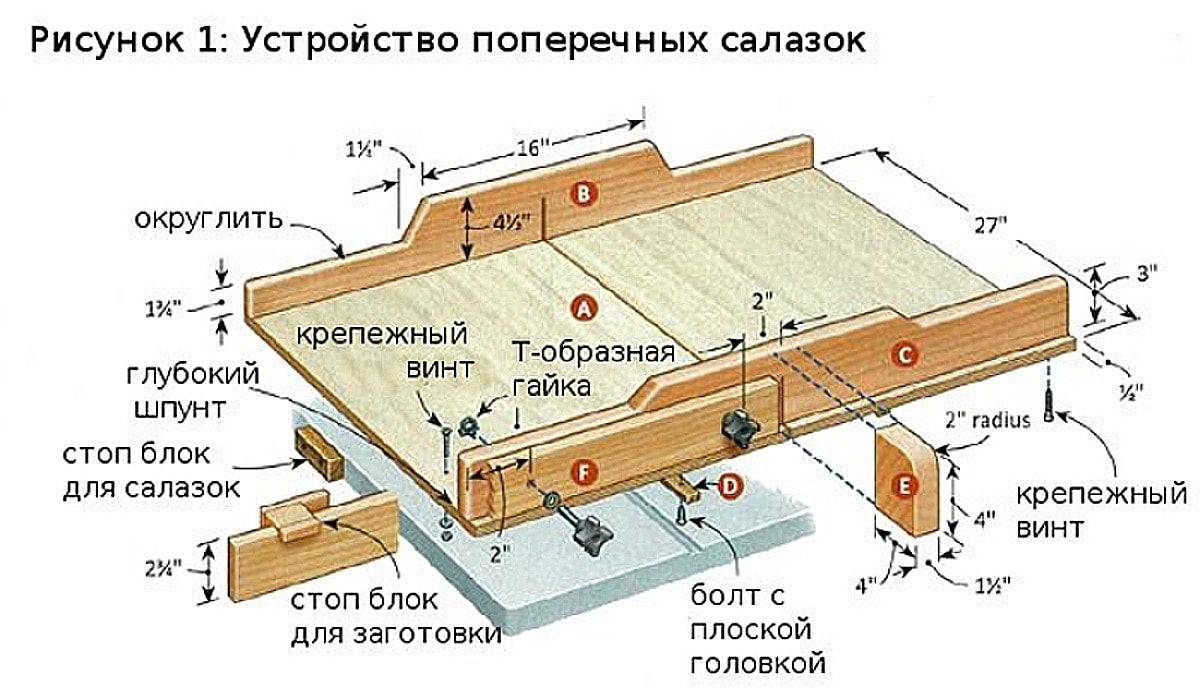 Изготовление циркулярной пилы своими руками