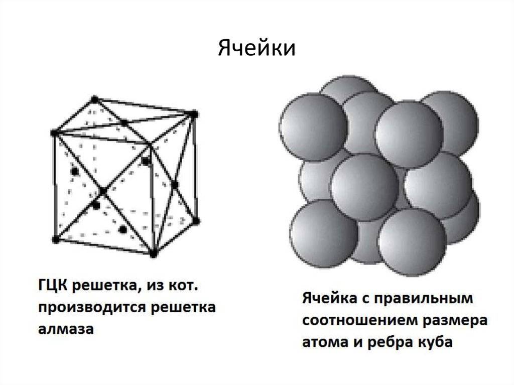 Гцк. Гранецентрированная кубическая (ГЦК). Кубическая гранецентрированная кристаллическая решетка. Структура решётки кубическая гранецентрированная. Гранецентрированная кубическая ячейка.