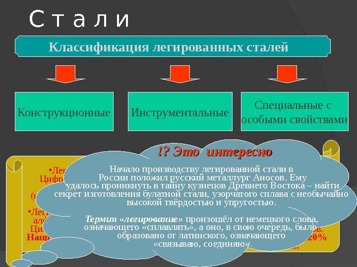 Легированные стали конструкционные:свойства, марки, классификация