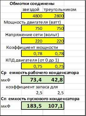Пусковой конденсатор принцип работы – tokzamer