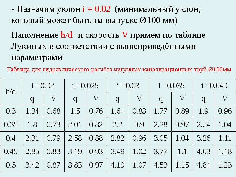 Уклон канализационной трубы по снип: таблицы, памятка и правила расчета