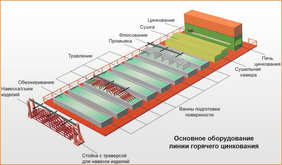 Технология холодного цинкования: процесс, гост, 6 составов для цинкования