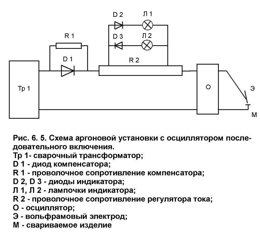 Устройство и особенности осциллятора для инвертора