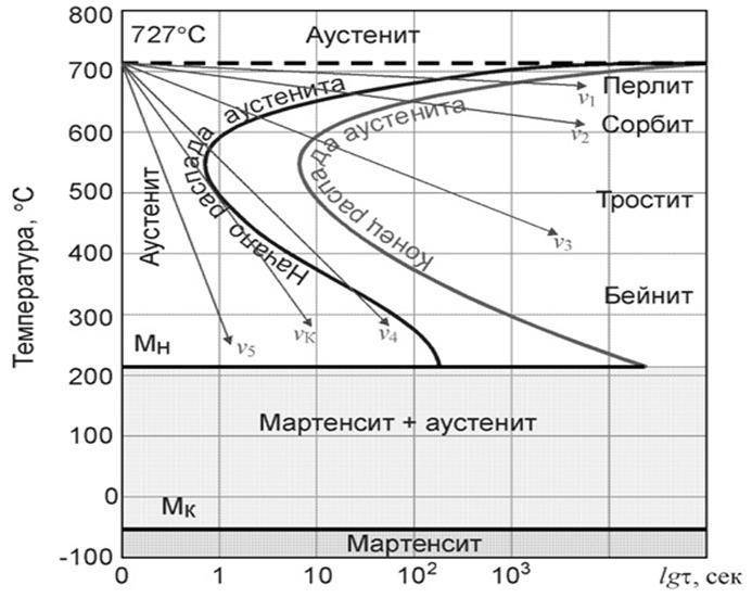 Бейнит в материаловедении: структура, твердость, закалка