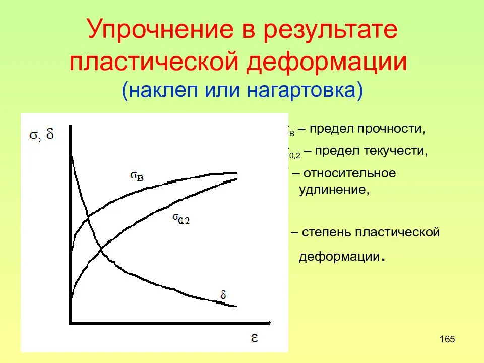 Правка. способы, инструмент для правки.холодная и горячая правка металла.