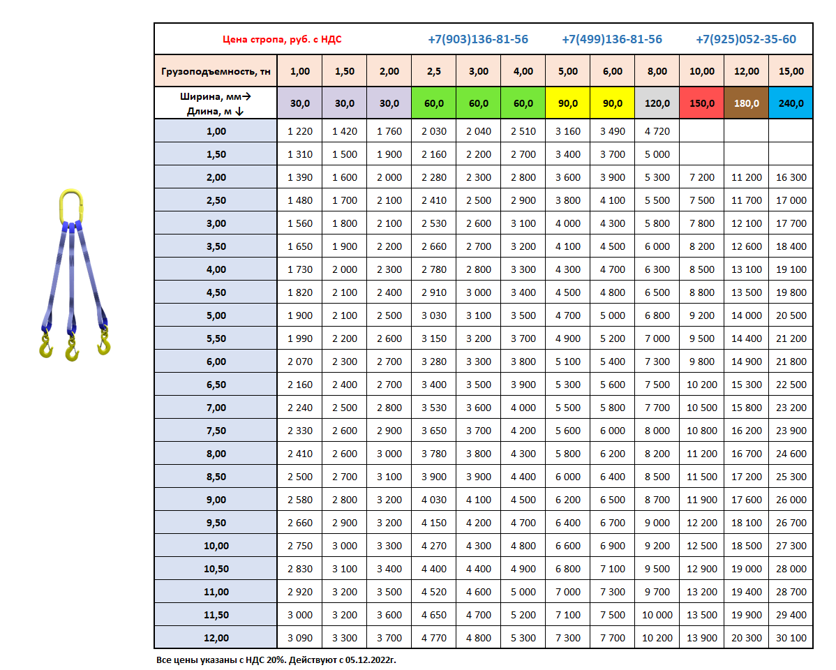 Грузоподъемность строповки. Грузоподъемность стального стропа диаметром 12 мм. Текстильные стропы маркировка и грузоподъемность. Строп текстильный трехветвевой. Грузоподъемность стропы 5см шириной.