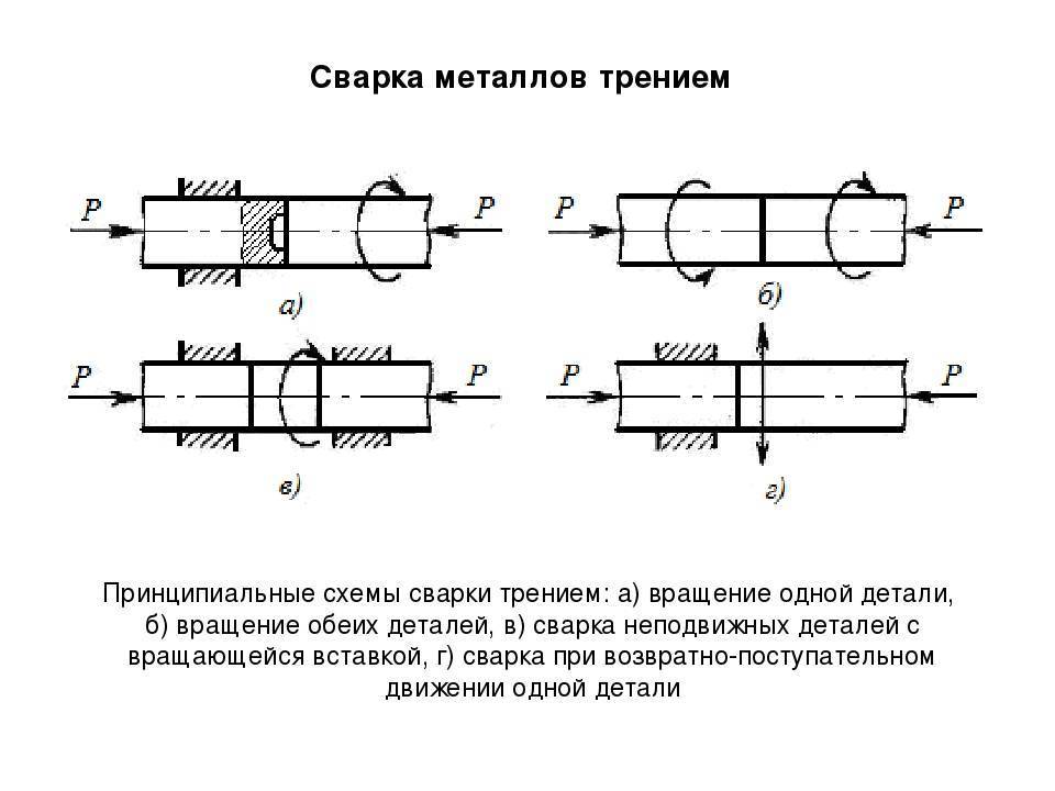 Сварка трением - технология и этапы выполнения