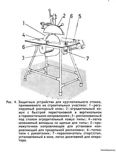 Выбираем циркулярный станок по дереву: типы конструкции