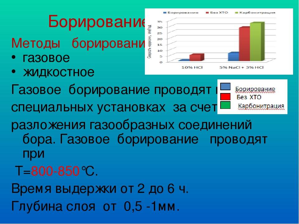 Химико-термическая обработка стали: цементация, азотирование и силицирование