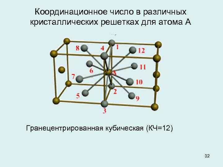 Кубическая гранецентрированная решетка координационное число, структура и геометрия | строитель промышленник
