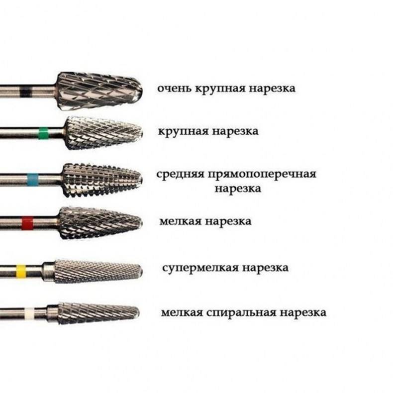 Типы, конструкция и особенности фрез по металлу