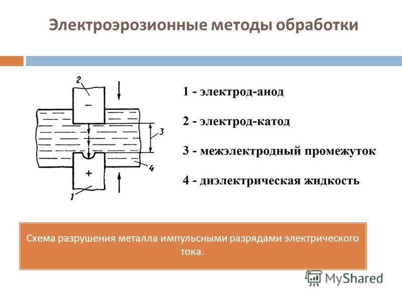 Электроэрозионная обработка металлов