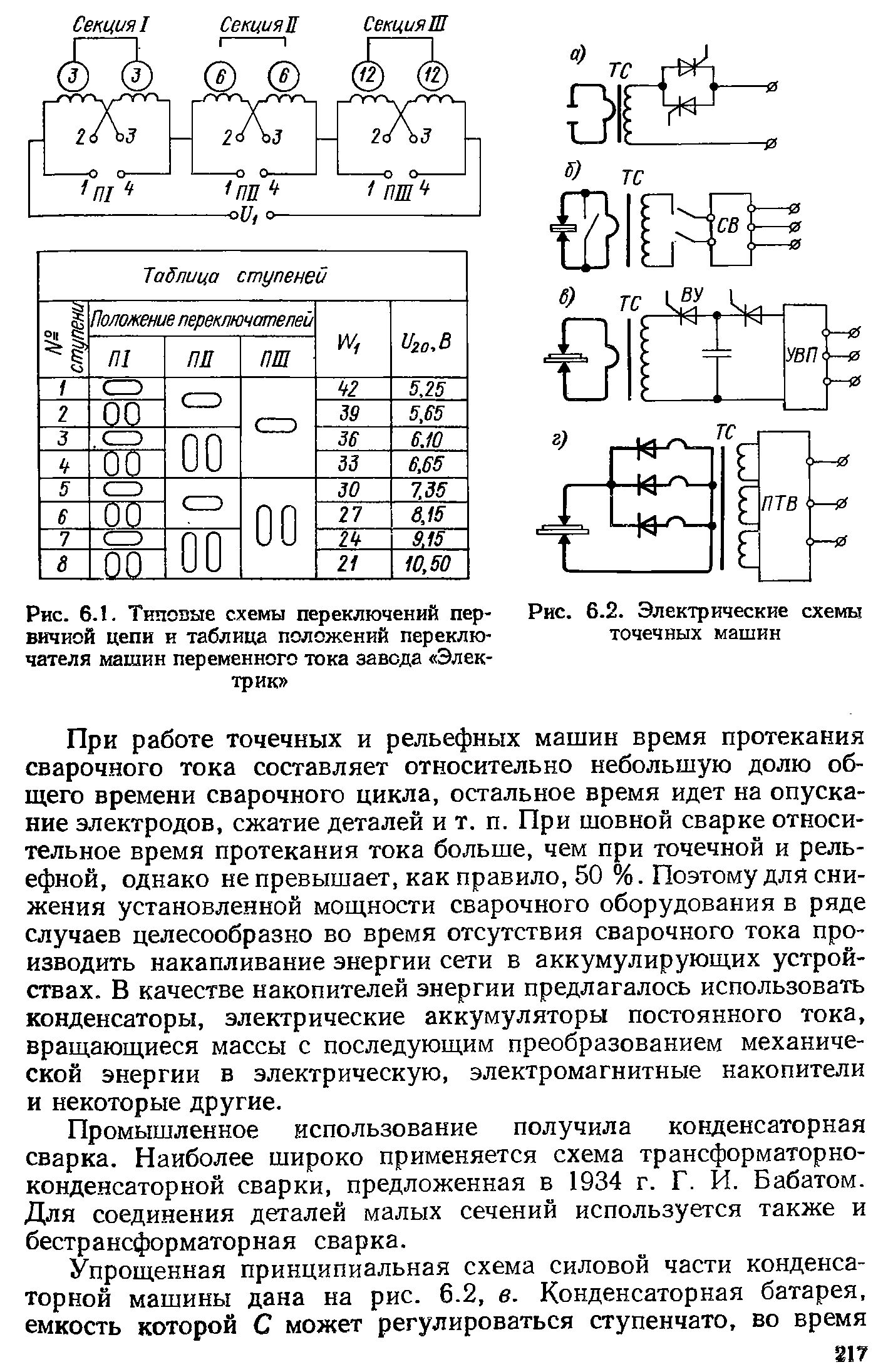 Конденсаторная сварка своими руками — схема и описание