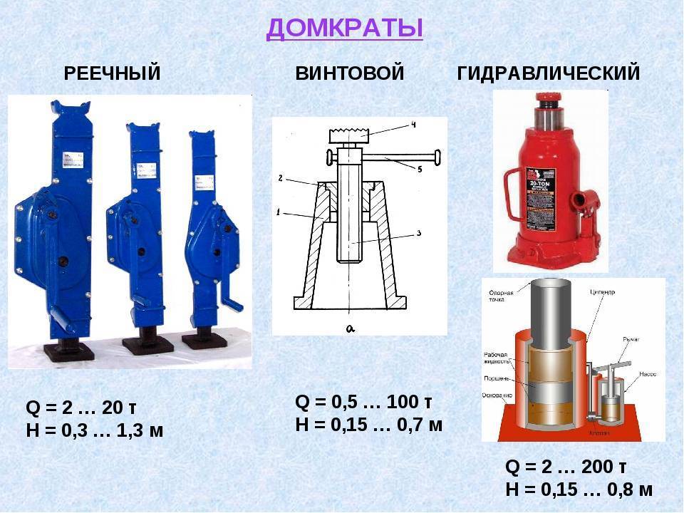 Ремонт гидравлического домкрата своими руками