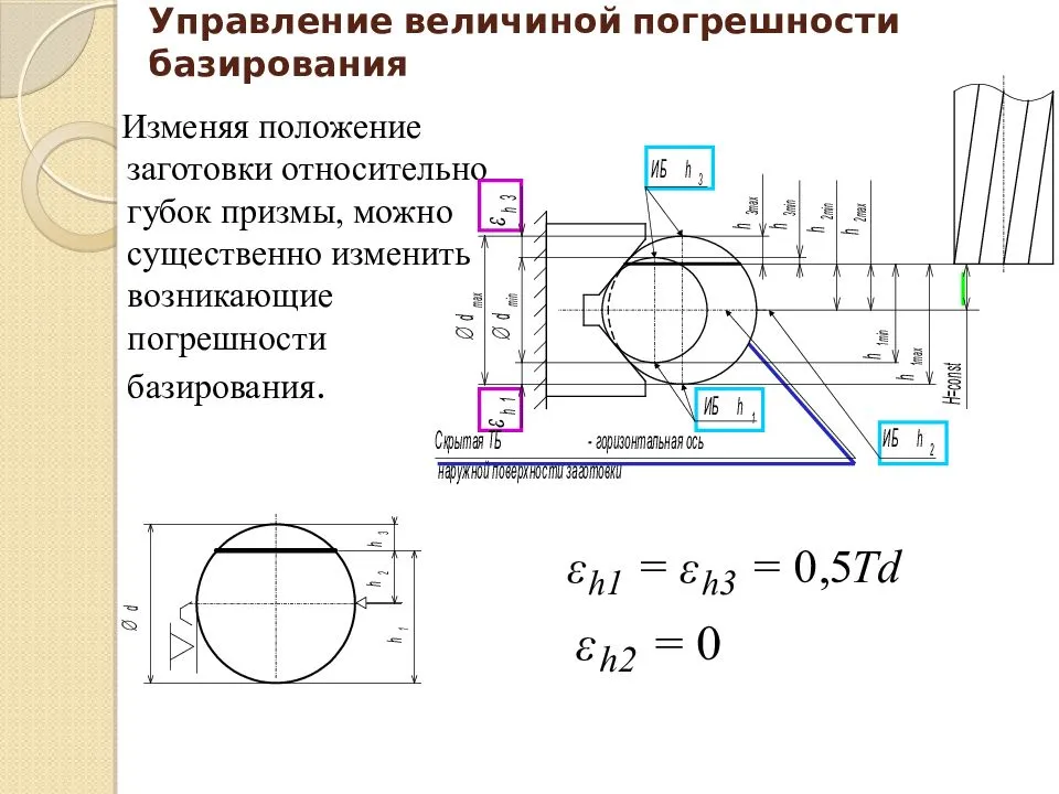 Базирование заготовок при обработке