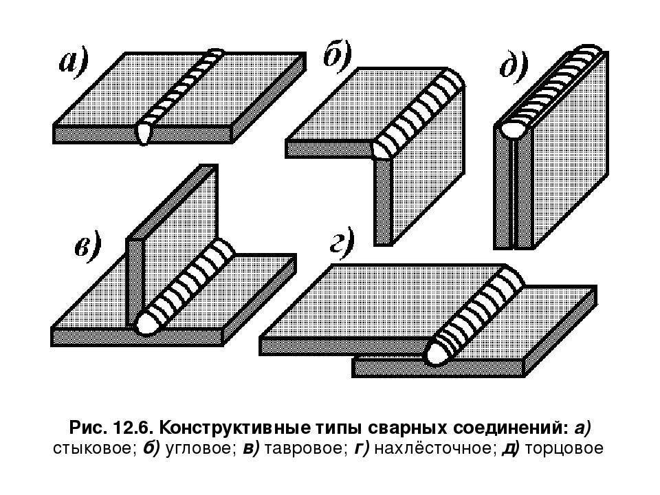 Линейный шов