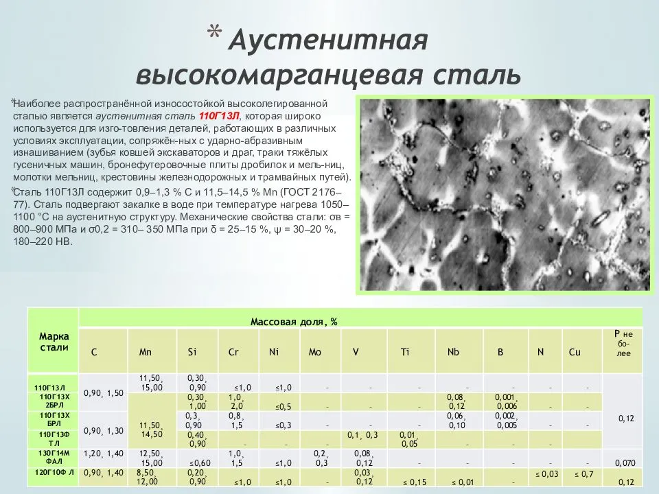 Аустенитные стали. высоколегированная аустенитная сталь. справочная информация по сталям