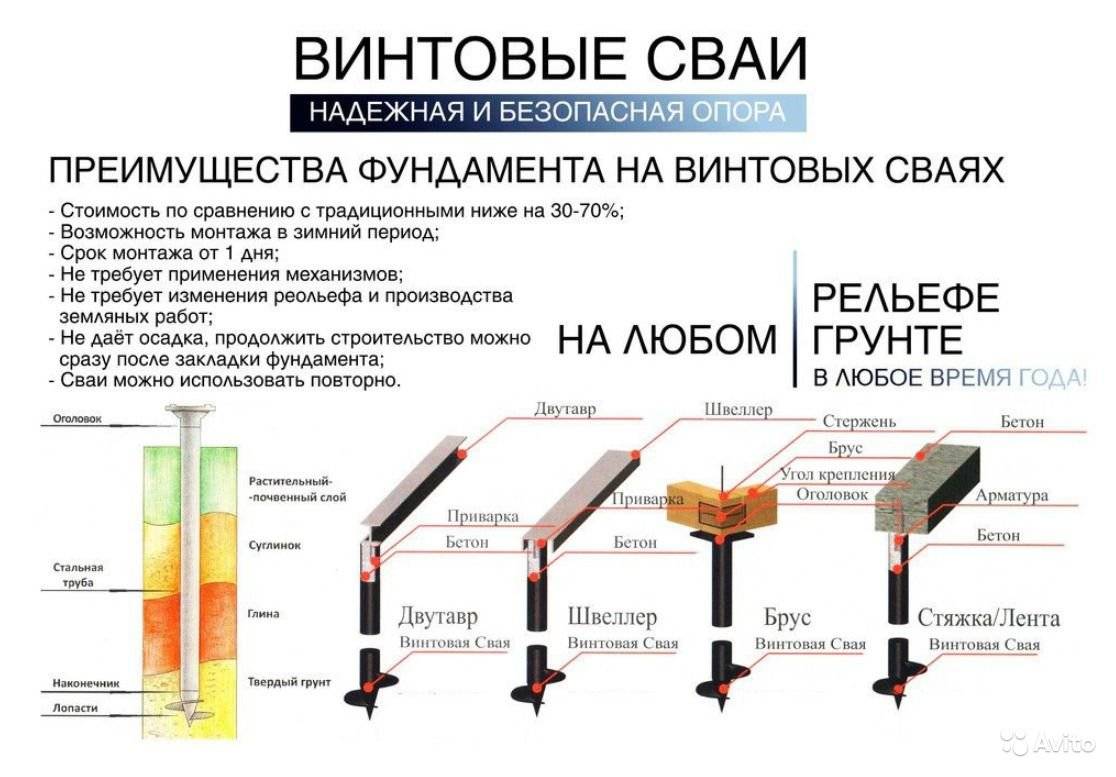Винтовая Свая Цена