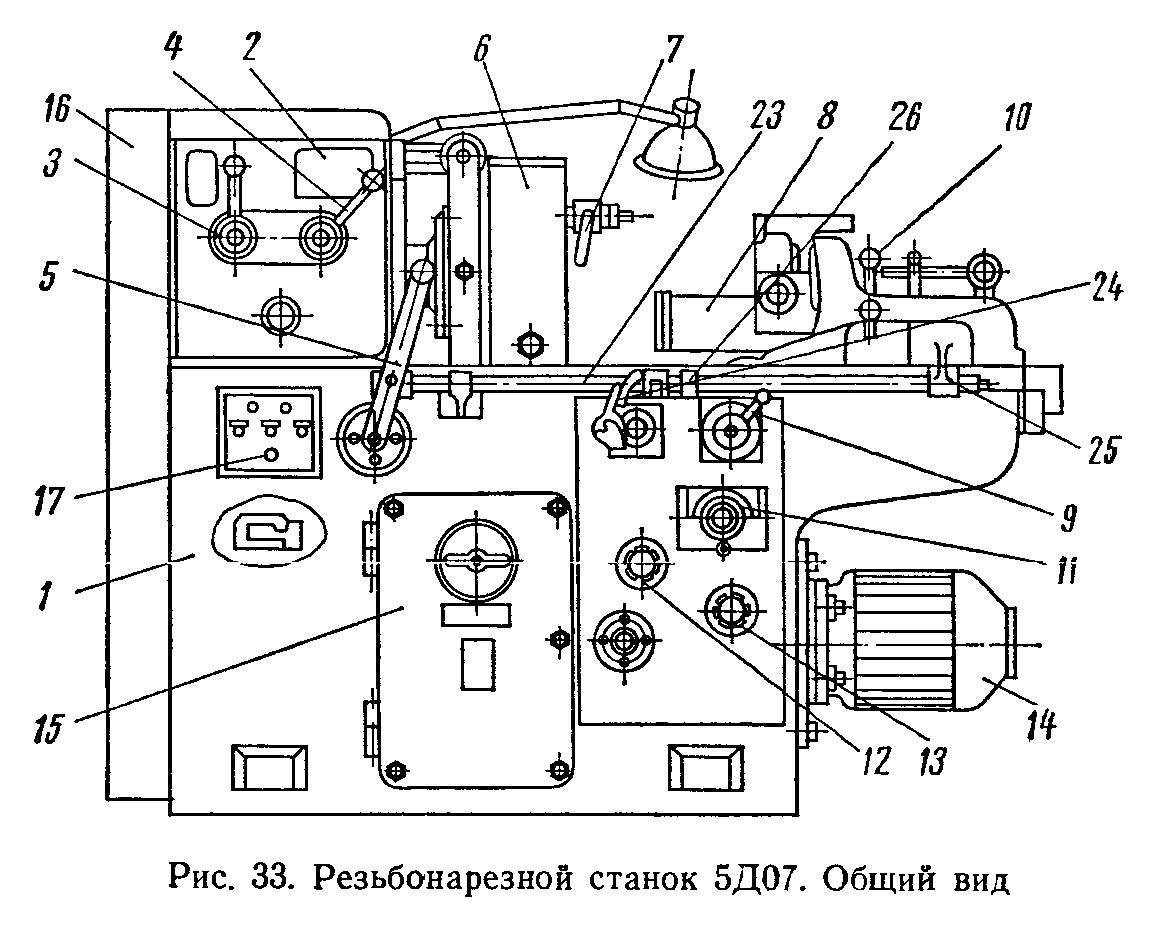 Резьбонакатной станок: принцип работ, технические характеристики, стоимость