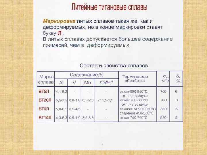 Титановые сплавы: обработка, свойства, применение, марки
