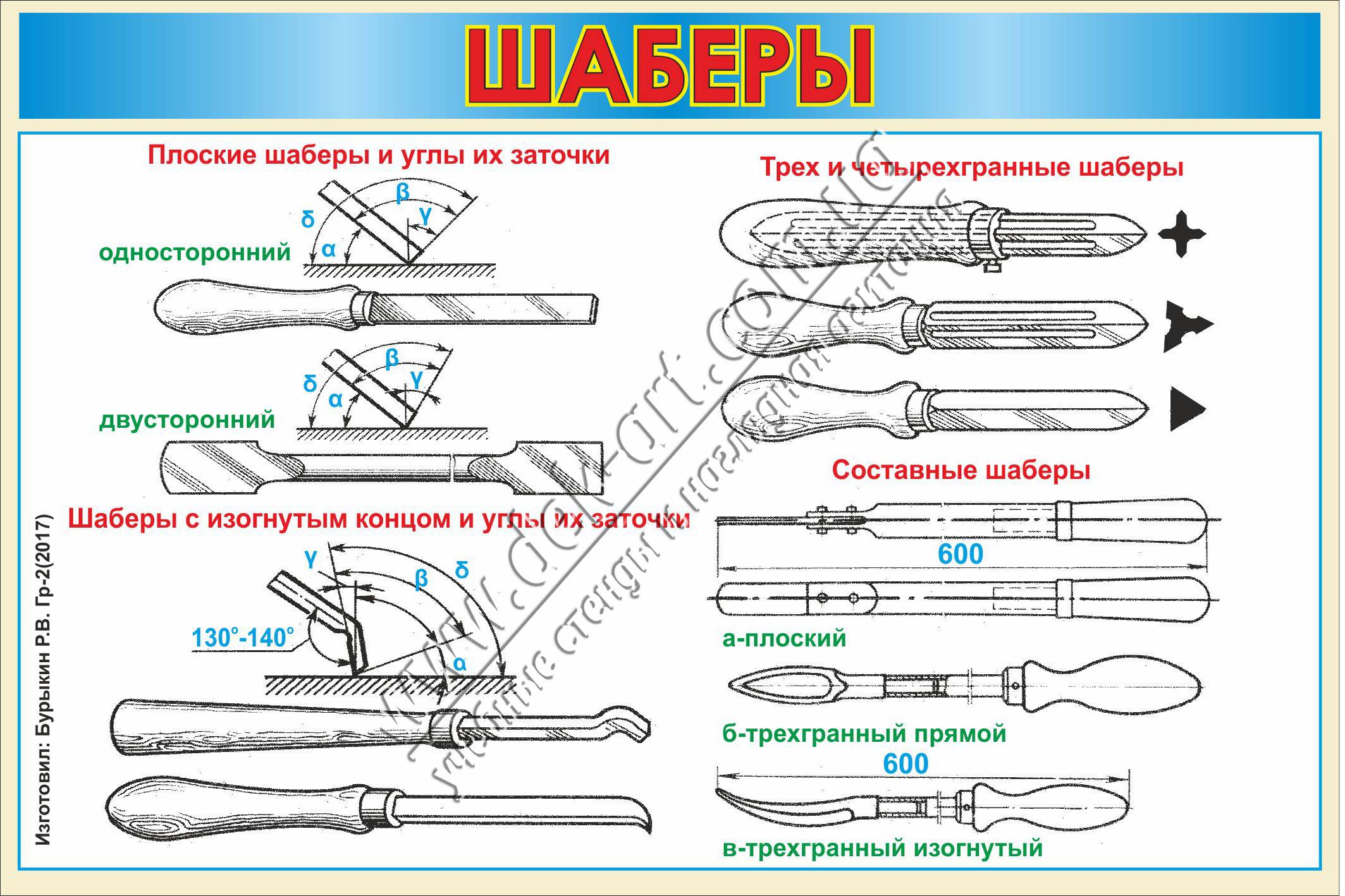 Шабер – что это такое и где применяется?