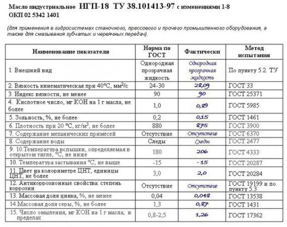Масло и-40: характеристики и область применения