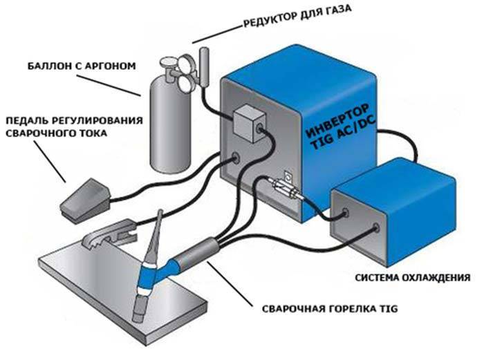 Сварка алюминия в домашних условиях: электродом и газовой горелкой