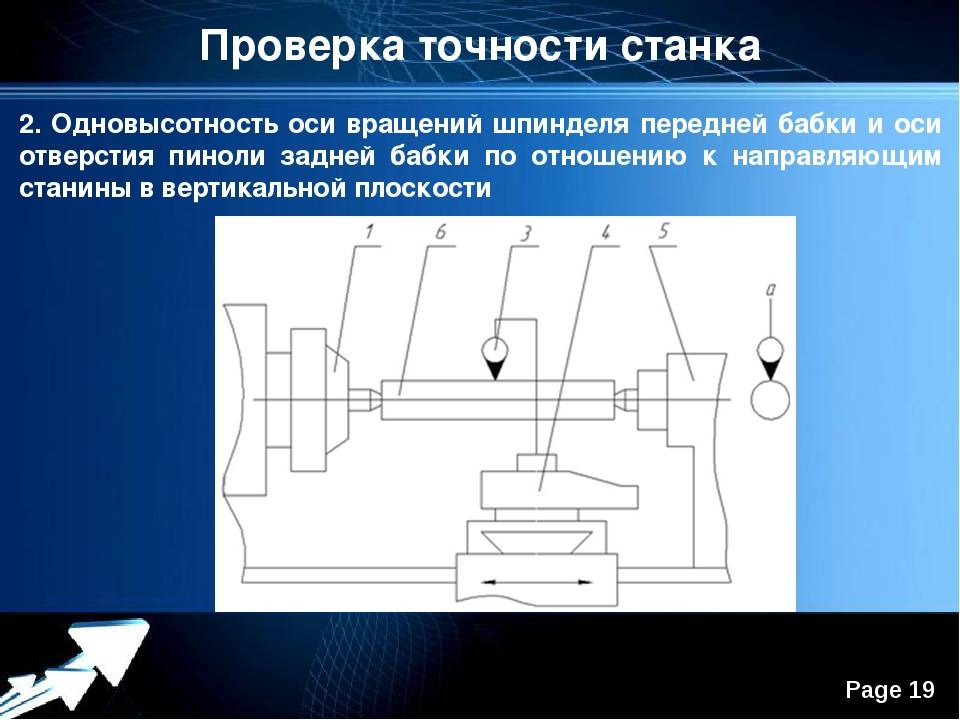 Проверка токарных станков на точность: гост, видео