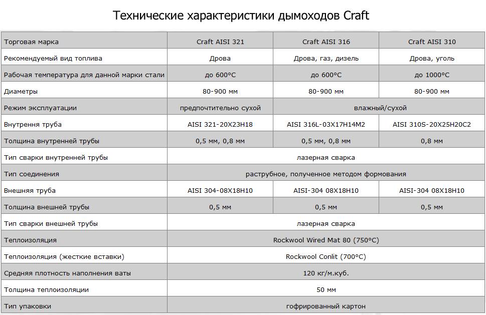 Aisi 321 и российский аналог 12х18н10т сравнение сталей, разница, отличия