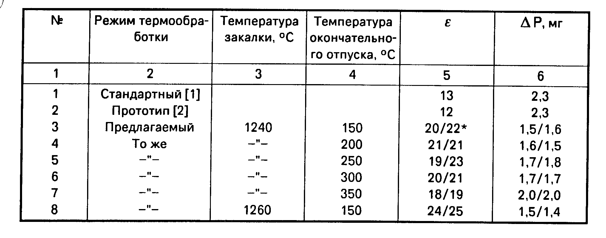 Расшифровка, характеристики и применение стали р6м5