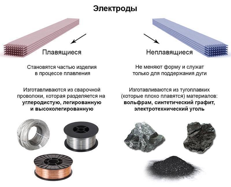 Электроды для контактной сварки. виды и рекомендуемый материал | проинструмент