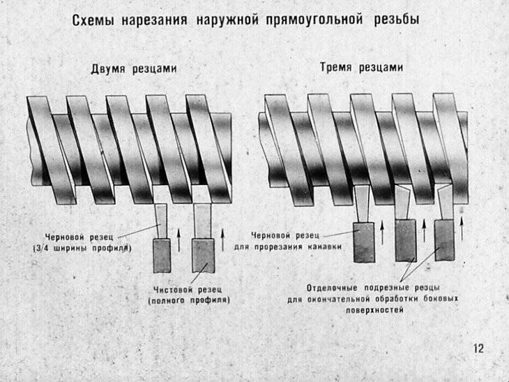 Нарезание резьбы на токарном станке резцом и плашкой