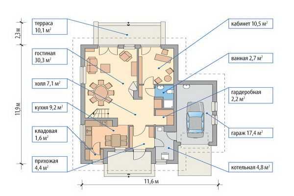 Размеры для строительства дома: оптимальные и стандартные параметры частного и загородного жилья