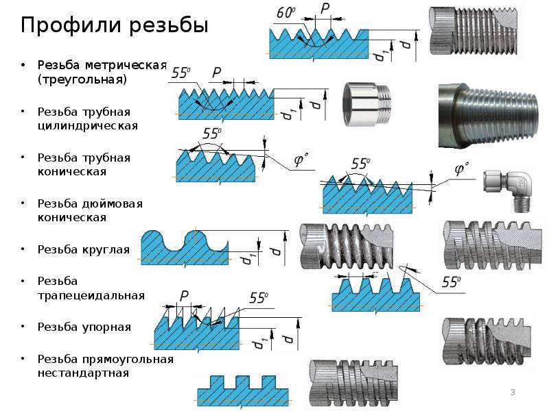 Резьбомер для метрической и дюймовой резьбы д55, м60