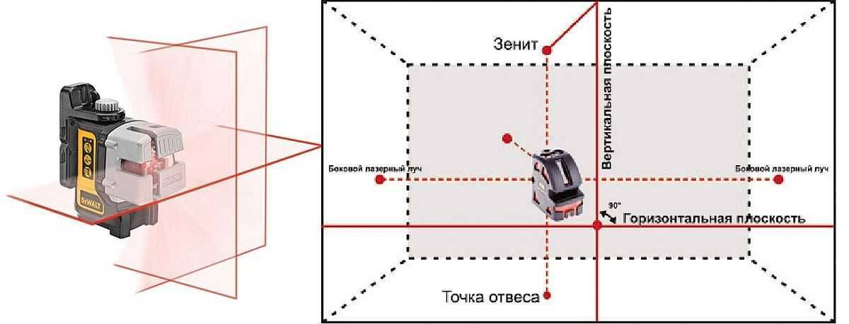 Важные особенности при выборе лазерного уровня