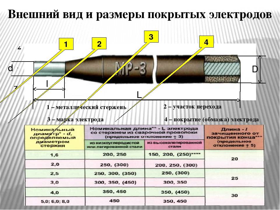 Какие бывают сварочные электроды