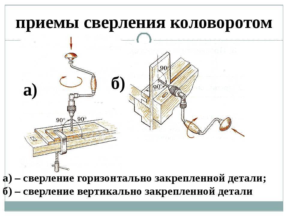 Сверла для дрели и перфоратора: чем они отличаются и какими бывают? | ichip.ru