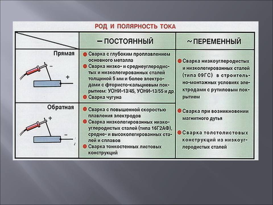 Обозначение сварных швов | сварка и сварщик