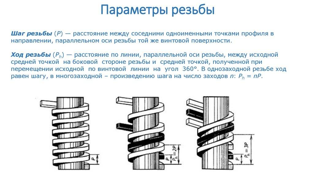Чем отличается метрическая резьба от трубной, понятия, виды, характеристики