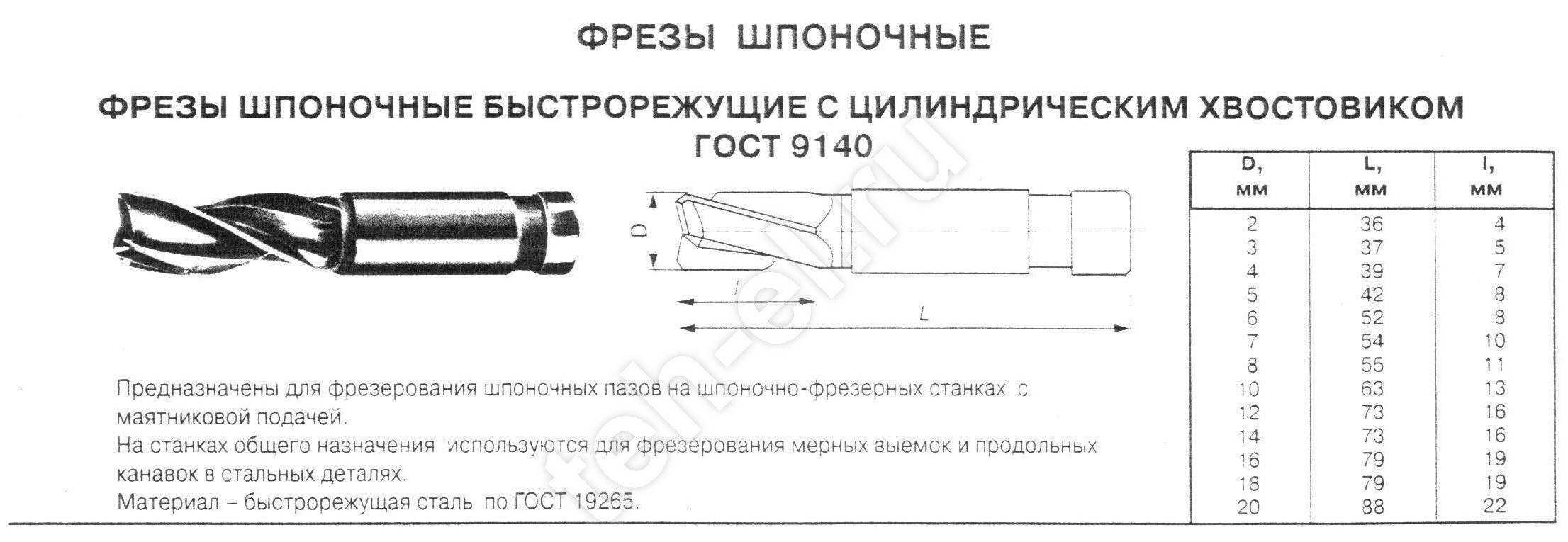 Фреза шпоночная по металлу: госты, применение, конструкция