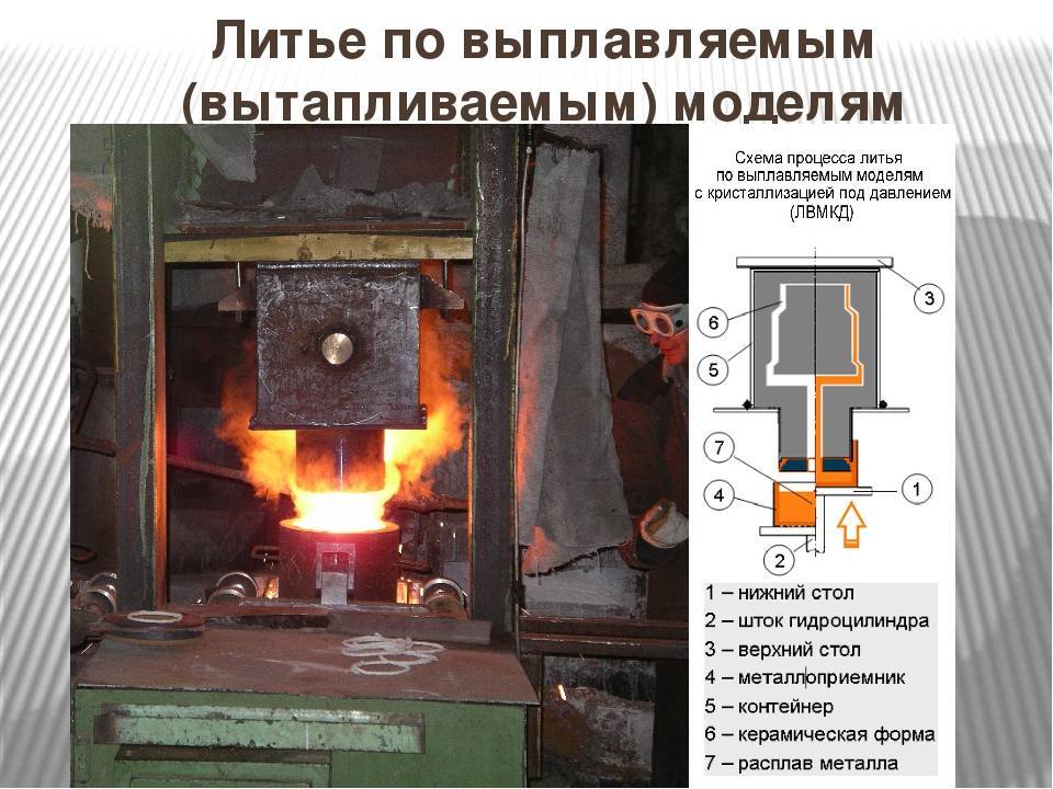 Литье титана: вакуумное, центробежное, по выплавляемым моделям