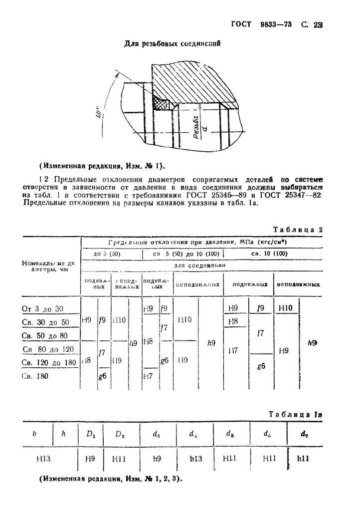 Гост 9833-73