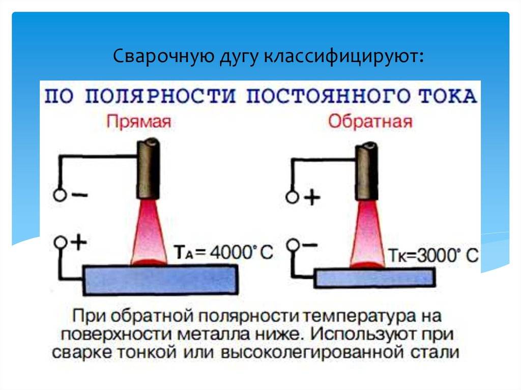 Обратная и прямая полярность при сварке инвертором: на постоянном и переменном токе, выбор модели