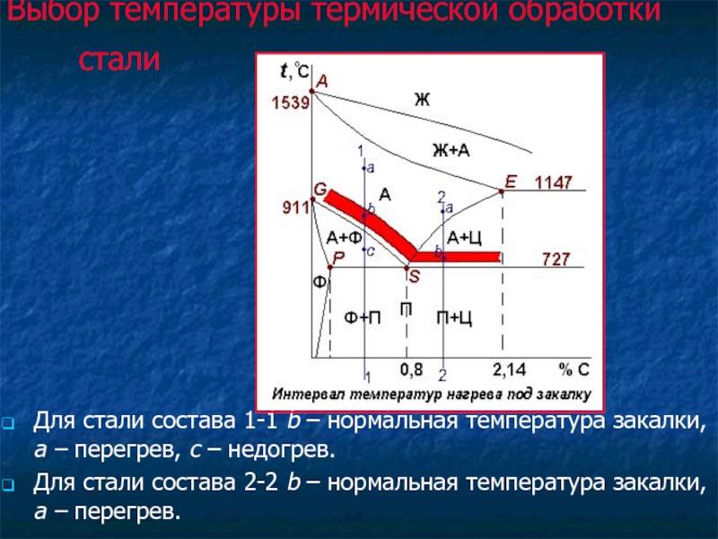Сталь у8а для ножей плюсы и минусы: характеристики, свойства, отзывы, термическая обработка, аналоги, применение