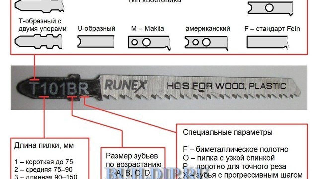 Узнай, как выбрать пилку для электролобзика: виды и особенности полотен по дереву и металлу, маркировка и расшифровка, а также каким лезвием пилить лдсп, фанеру