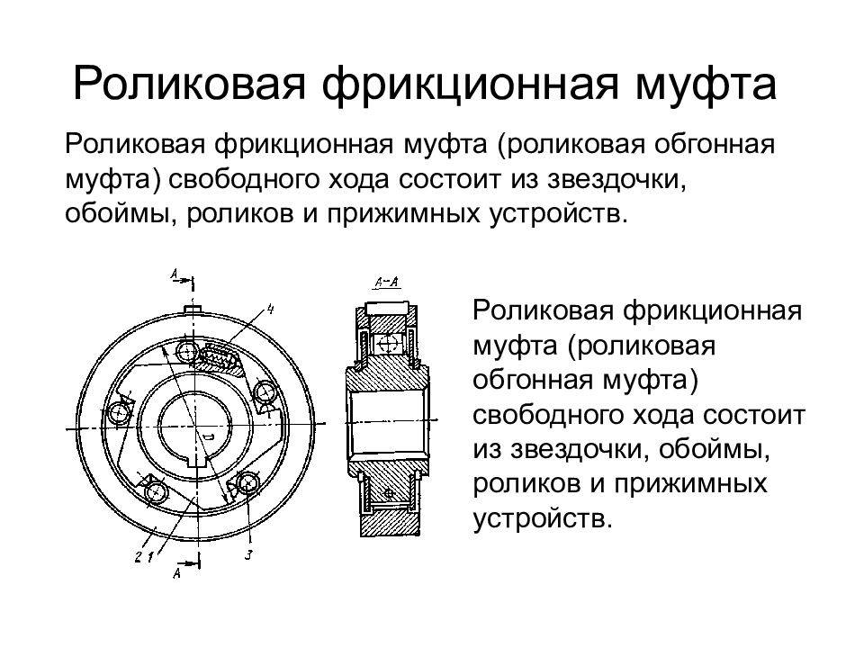 Муфта сцепления: назначение,виды,неисправности,фото,видео.