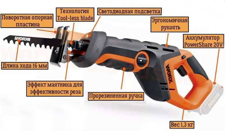 Как работает шуруповерт и конструкция инструмента — что надо знать при использовании